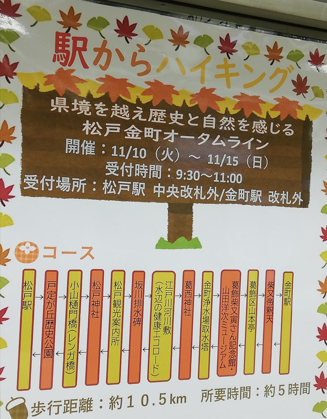 駅からハイキング松戸2020JR