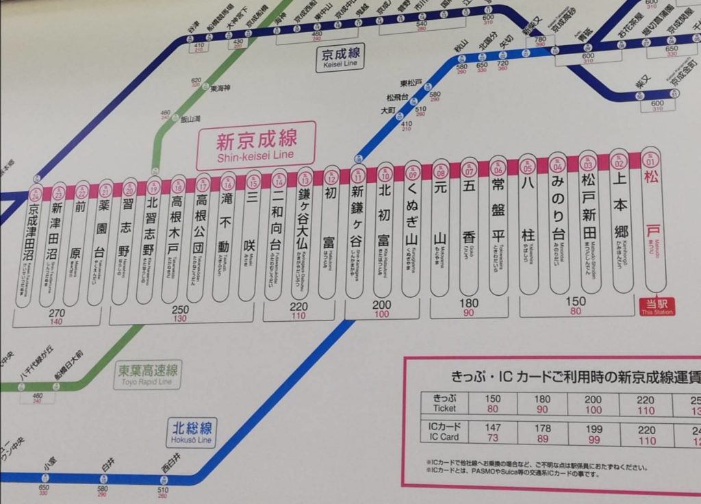 新京成線おでかけきっぷ年末年始2020