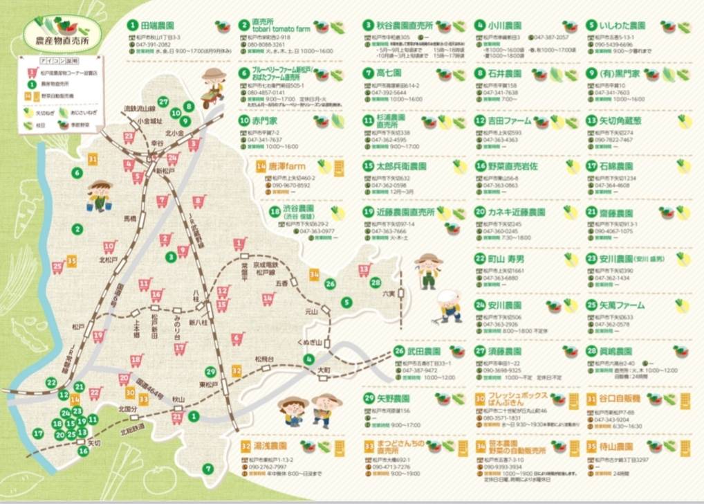 松戸農産物直売マップ野菜版2025年8月松戸市