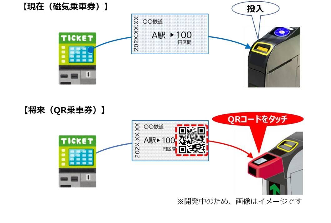 QRコード乗車券北総鉄道磁器乗車券発売終了2027年3月