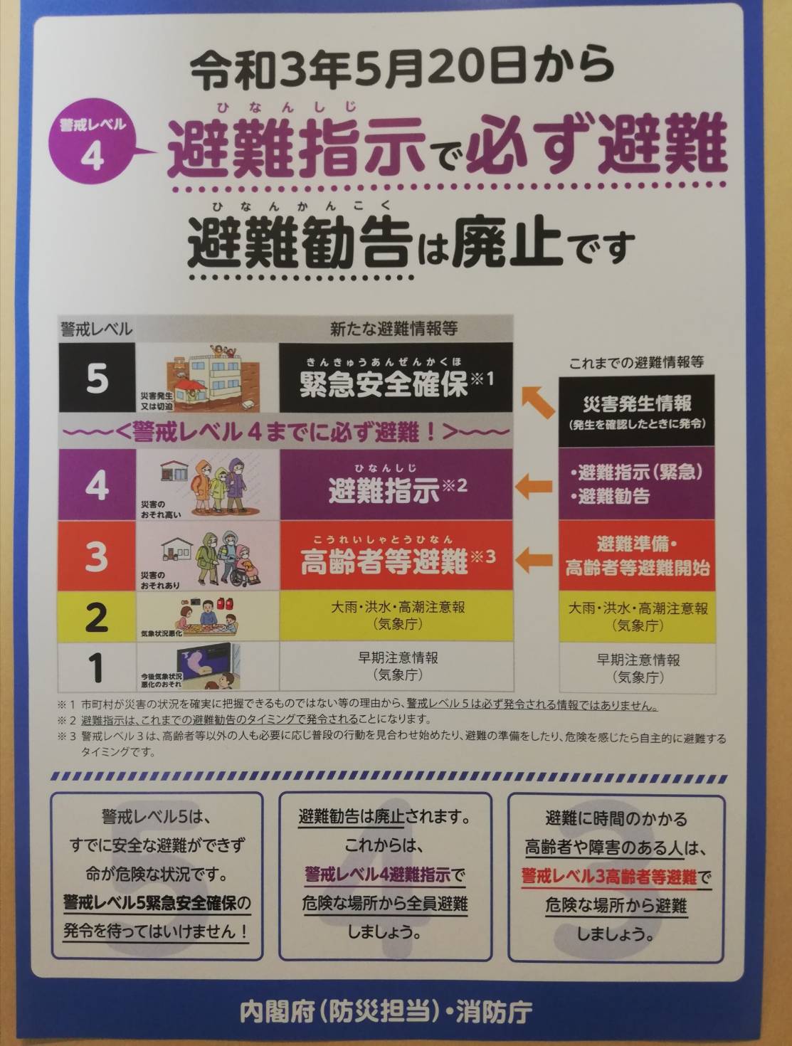 避難指示避難勧告千葉県松戸市