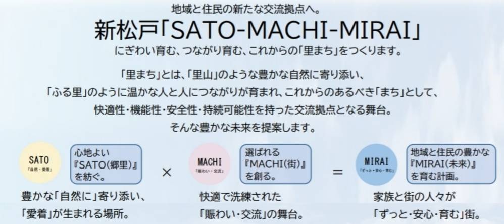 新松戸駅東側地区 土地区画整理事業再開発説明会2025年